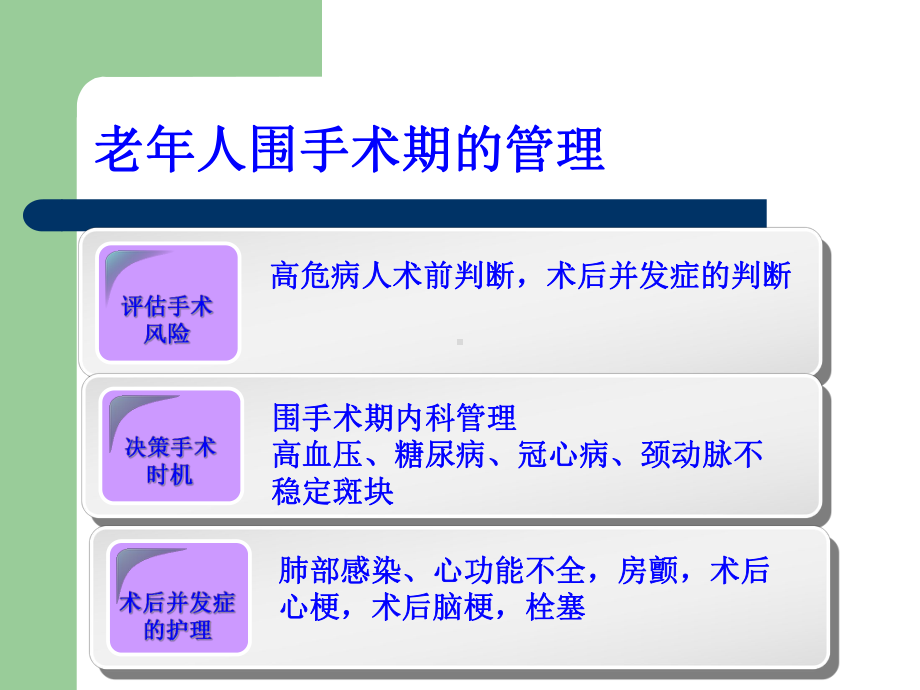 老年人围手术期管理课件-参考.ppt_第3页