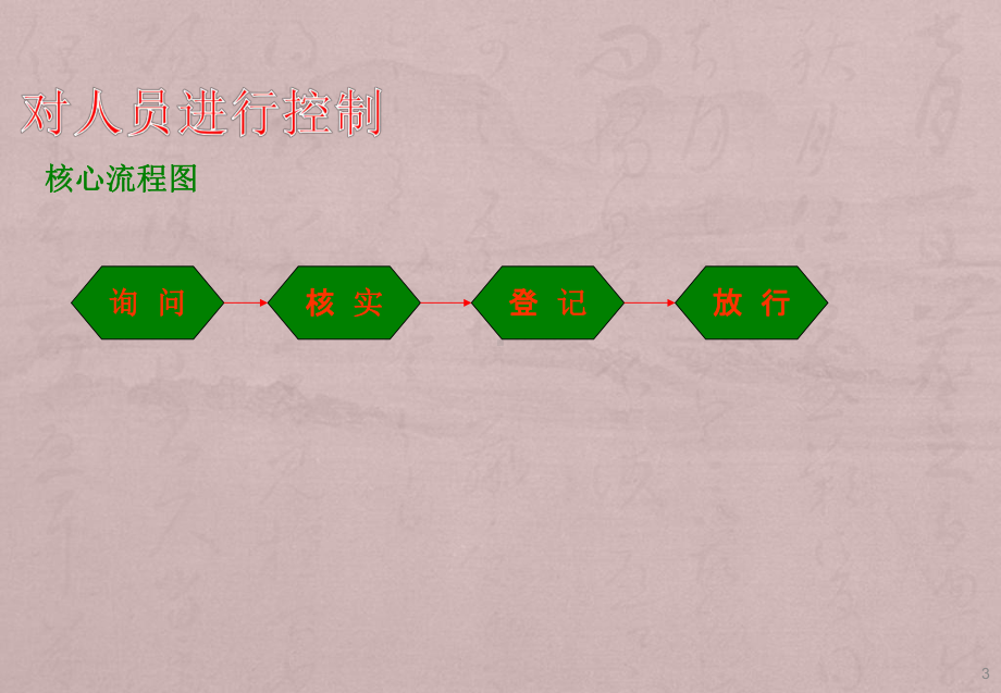 门岗操作流程培训课件.ppt_第3页