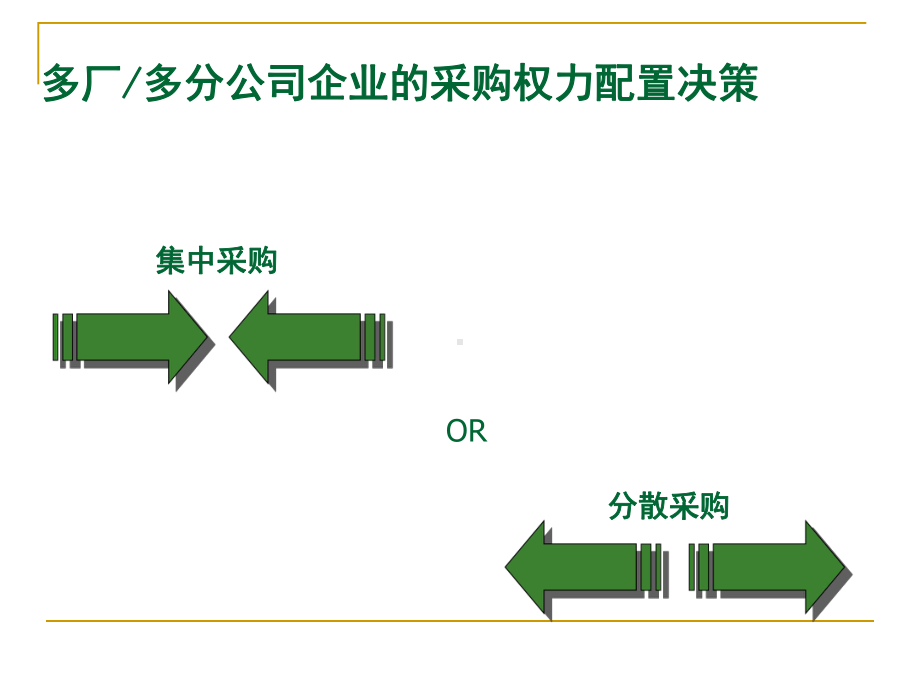 采购模式概述课件.ppt_第3页