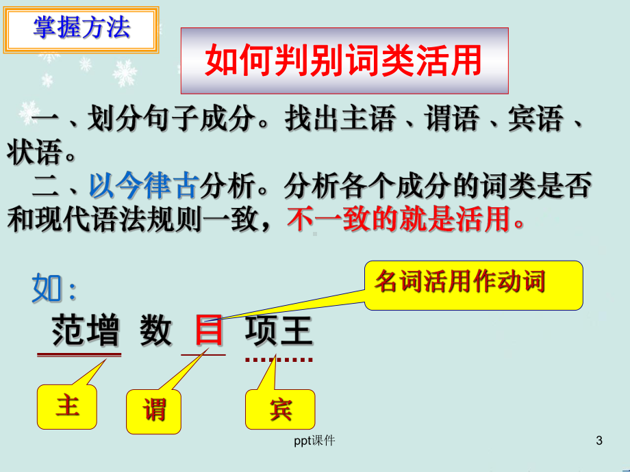 高考高考文言文专题之词类活用-课件.pptx_第3页