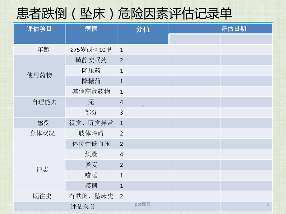 精神科常用风险评估量表的使用-课件.pptx_第3页