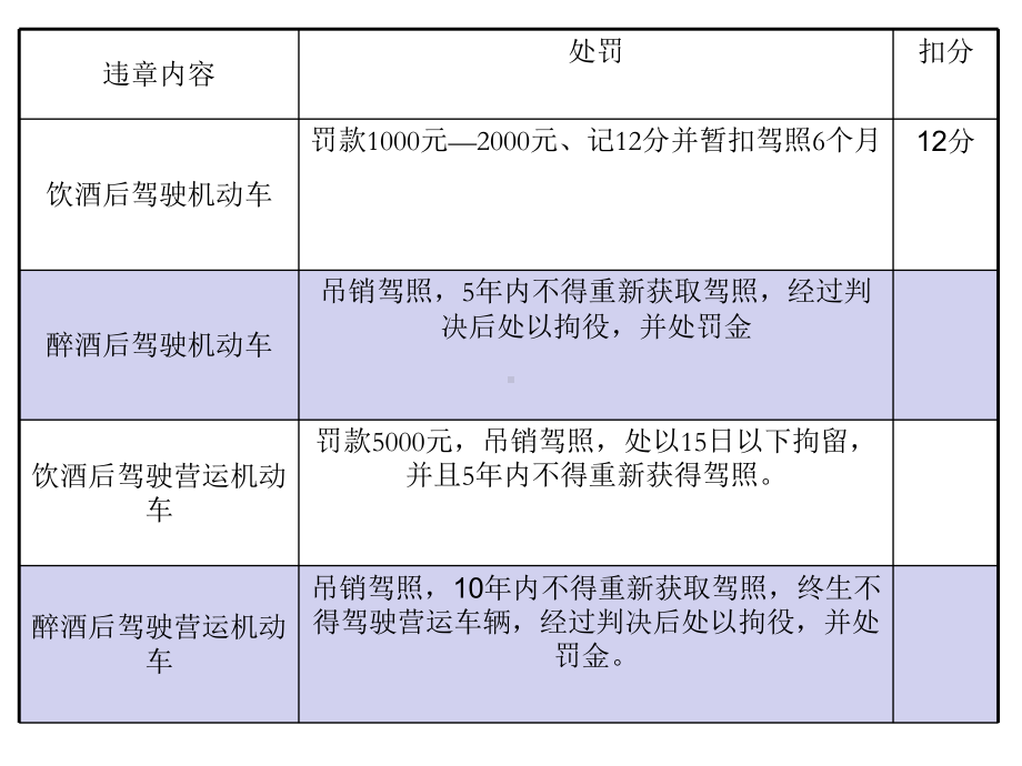 酒驾的危害课件.ppt_第3页