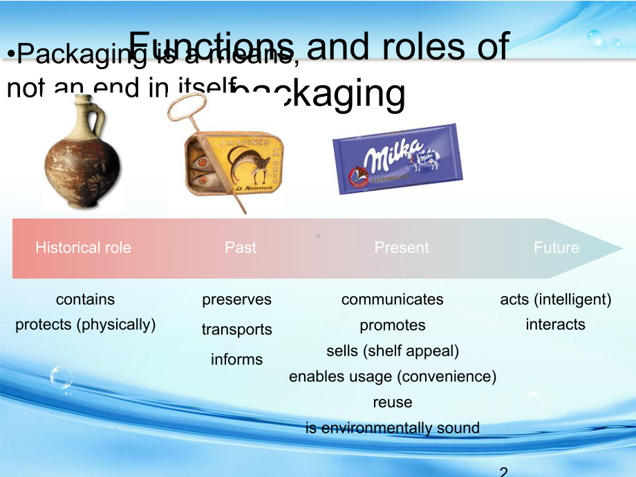 食品包装-英文课件.ppt_第2页