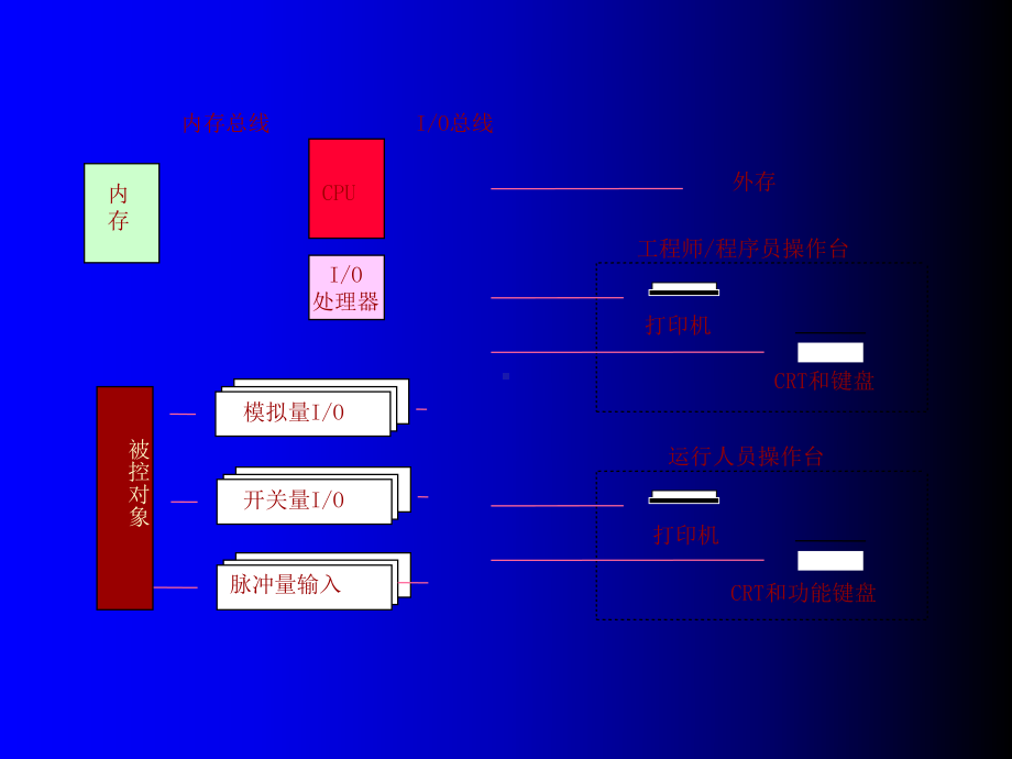 第四章-DAS系统课件.ppt_第3页