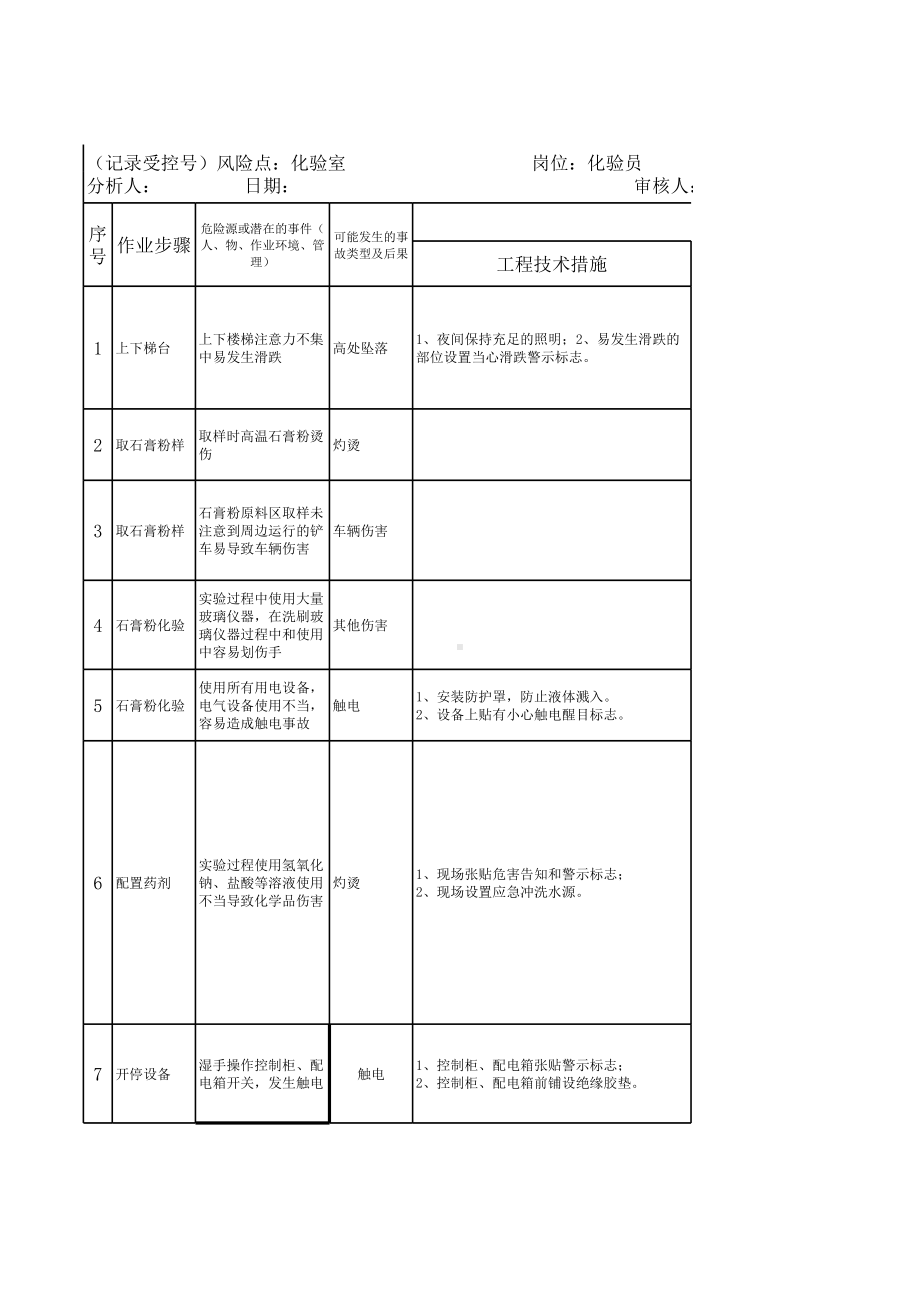 原料化验（JHA）评价记录参考模板范本.xls_第1页