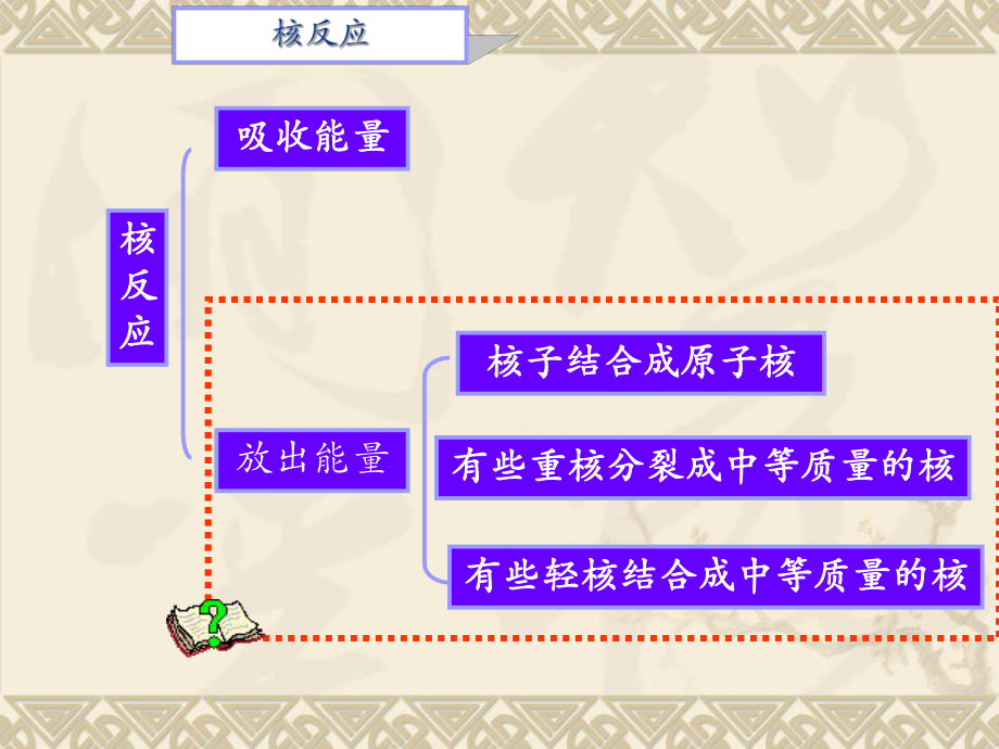 轻核的聚变课件-人教版.ppt_第2页