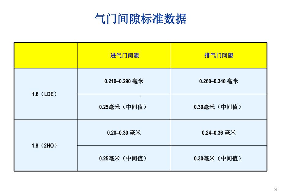 通用科鲁兹发动机配气机构正时安装方法1-p课件.ppt_第3页