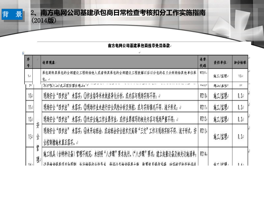 电建工程施工作业“四步法”专题宣贯-课件.ppt_第3页