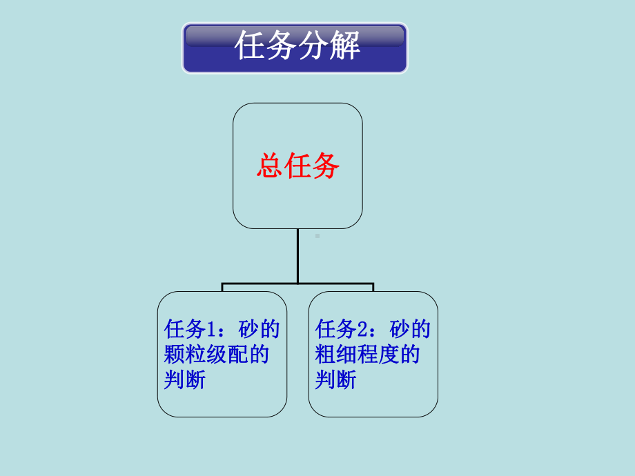 颗粒级配与粗细程度最新版课件1.ppt_第3页