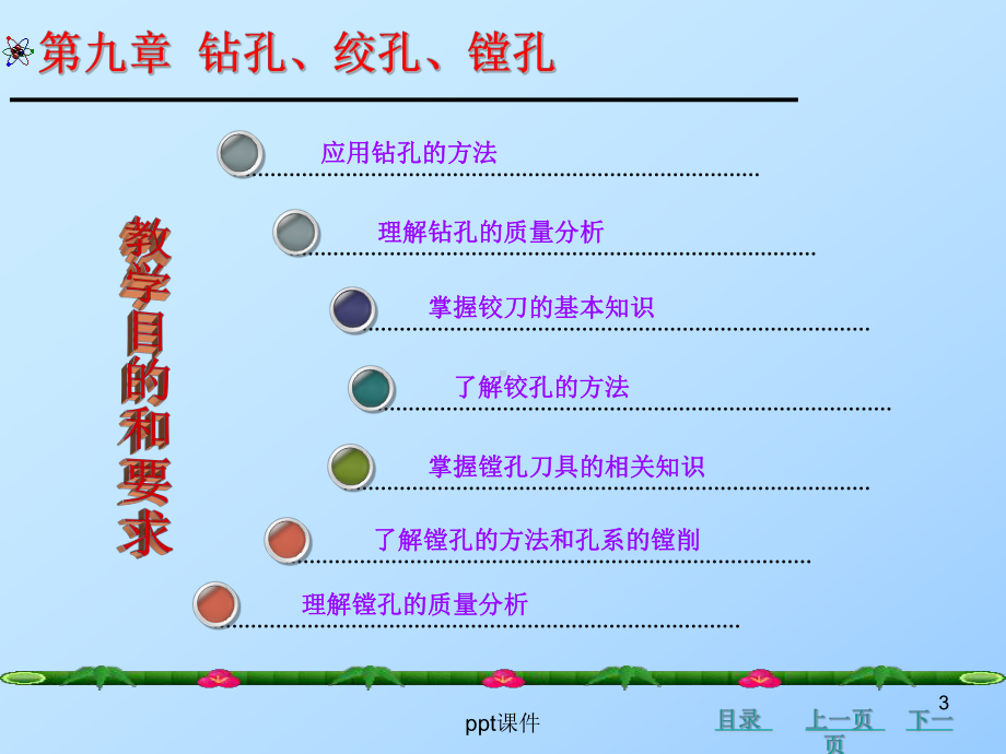 钻孔、铰孔、镗孔-课件.ppt_第3页