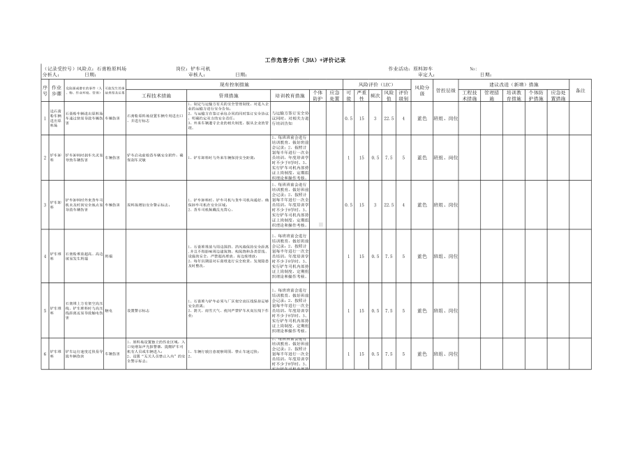 石膏粉原料场（JHA）评价记录1参考模板范本.xls_第1页
