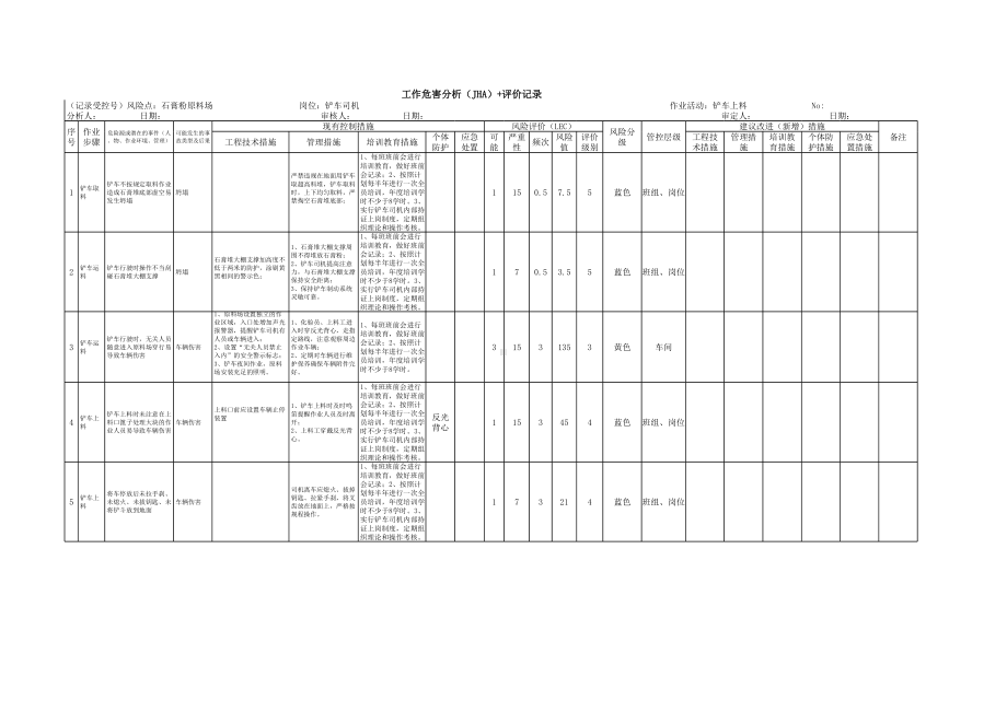 石膏粉原料场（JHA）评价记录1参考模板范本.xls_第2页