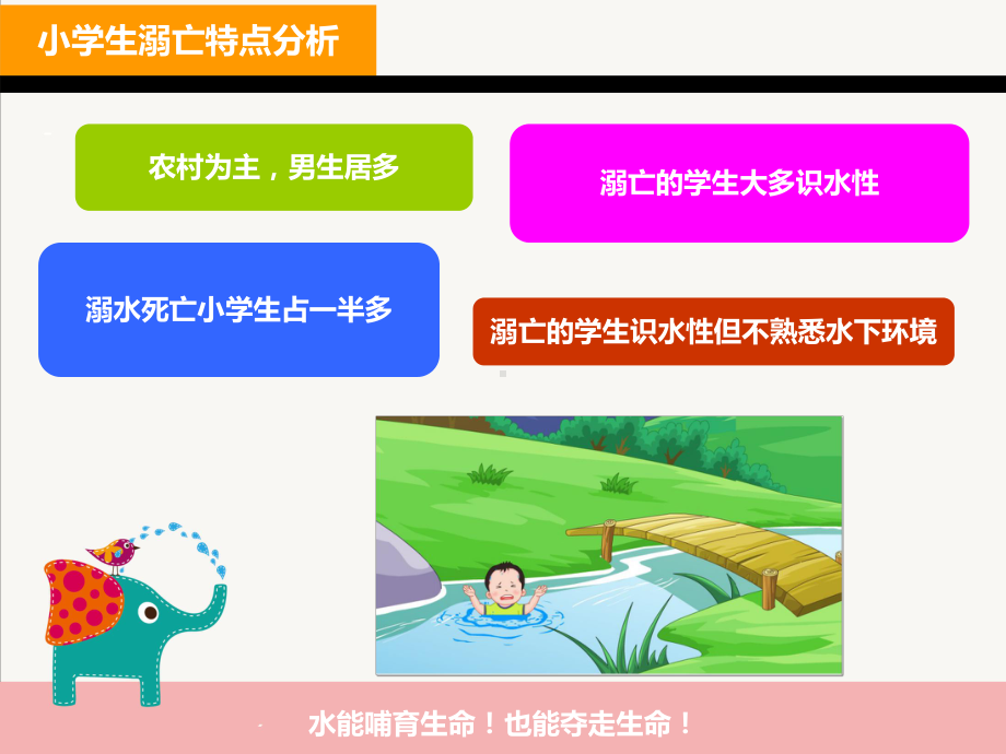 防溺水安全教育教学课件.ppt_第3页