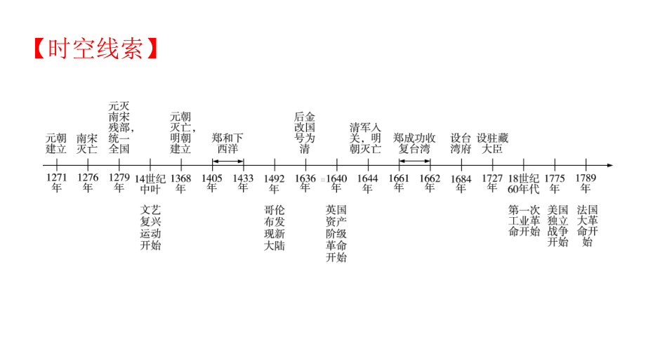 第三单元 明清时期：统一多民族国家的巩固与发展 ppt课件-（部）统编版七年级下册《历史》.pptx_第2页