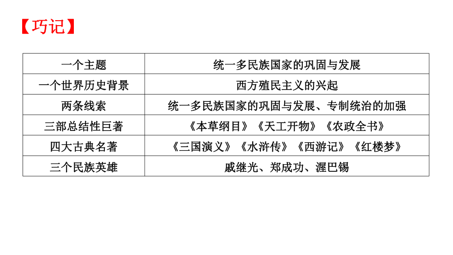 第三单元 明清时期：统一多民族国家的巩固与发展 ppt课件-（部）统编版七年级下册《历史》.pptx_第3页