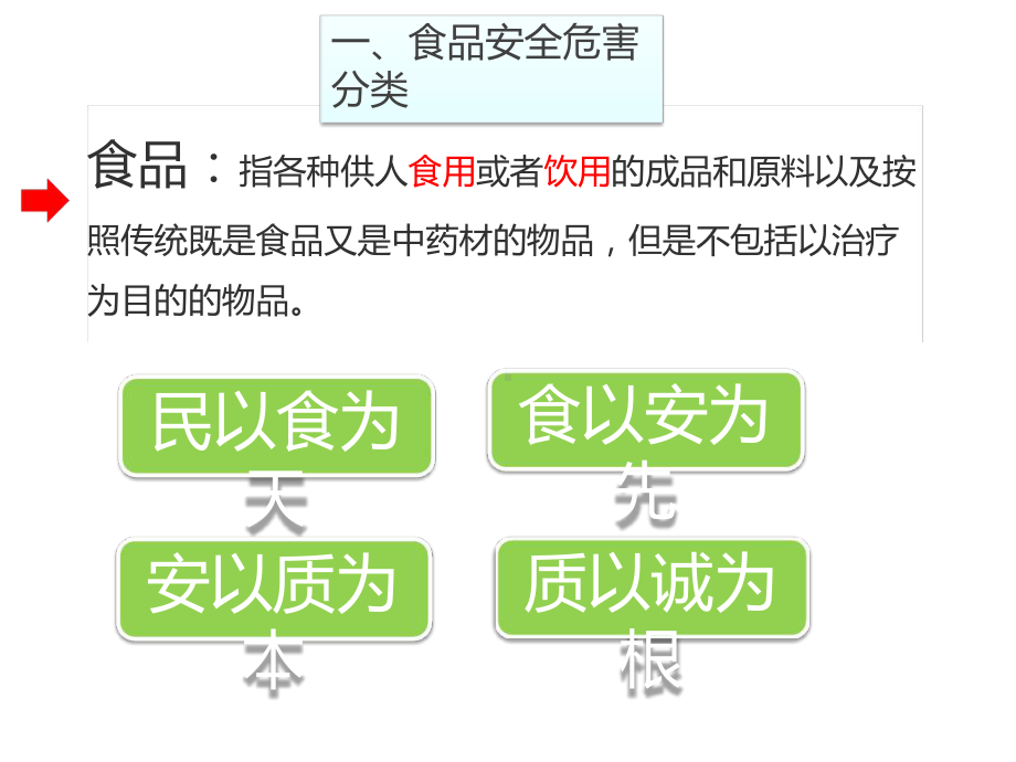 食品安全异物控制课件.ppt_第3页