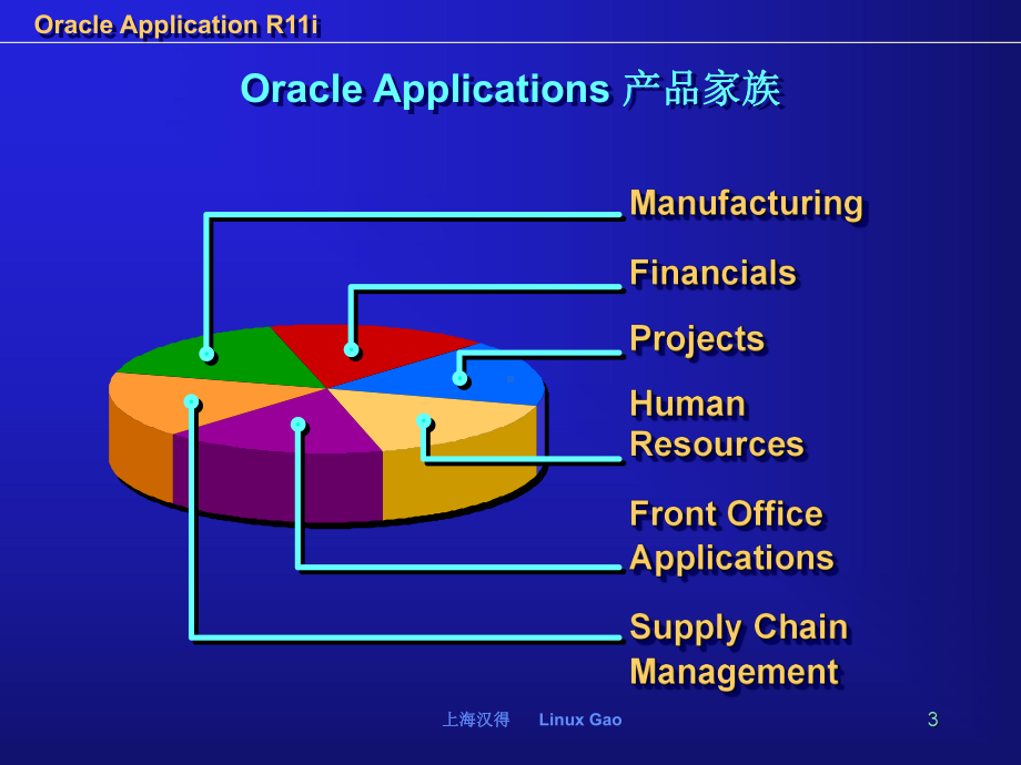 财务培训课件.ppt_第3页