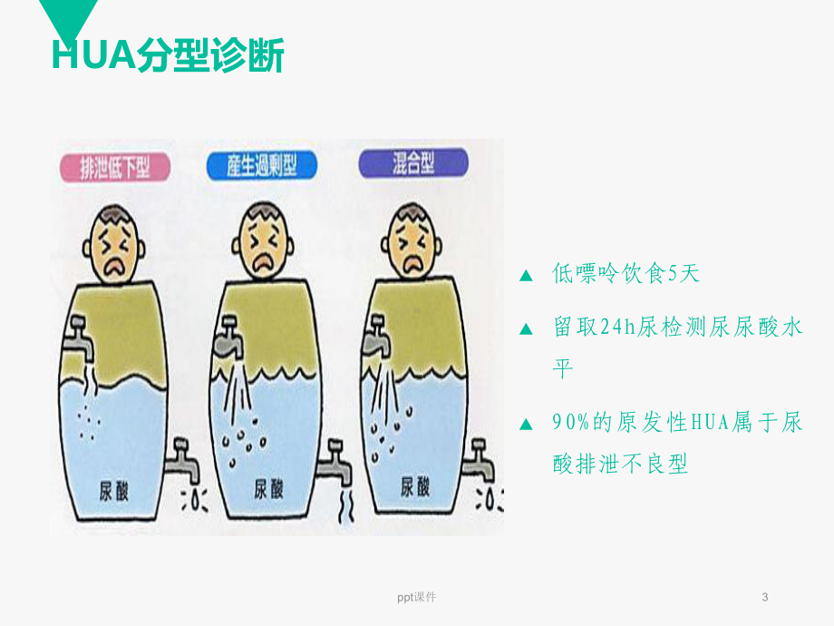 高尿酸血症及痛风的治疗-课件.ppt_第3页