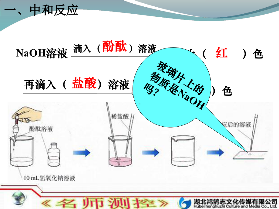 课题2-酸和碱的中和反应方案.ppt_第2页