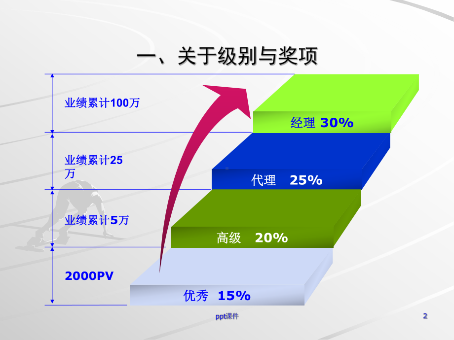 销售员工奖励计划-课件.ppt_第2页