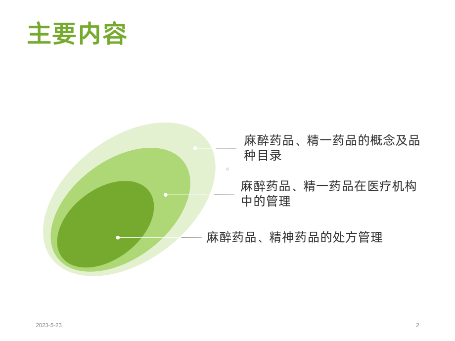 麻醉药品应用管理课件.ppt_第2页