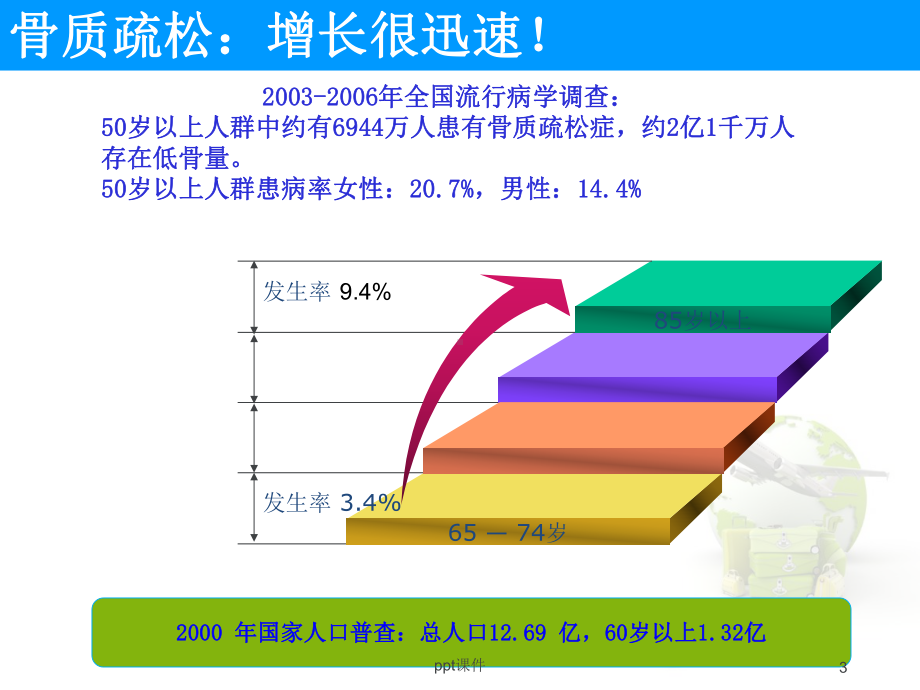 骨质疏松症（内分泌科）-课件.ppt_第3页