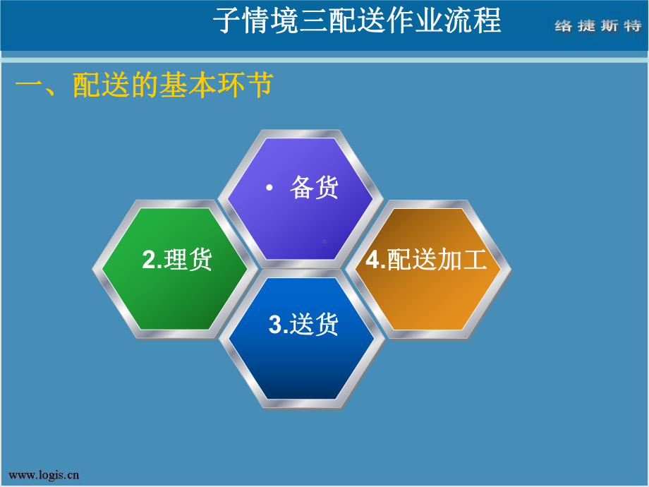 配送作业流程课件.ppt_第3页