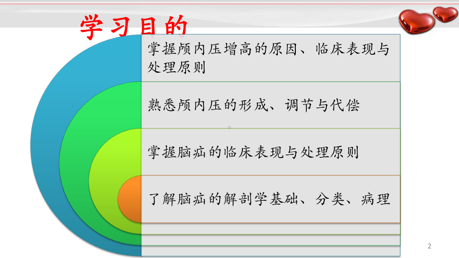 颅内压增高和脑疝教学课件.ppt_第2页