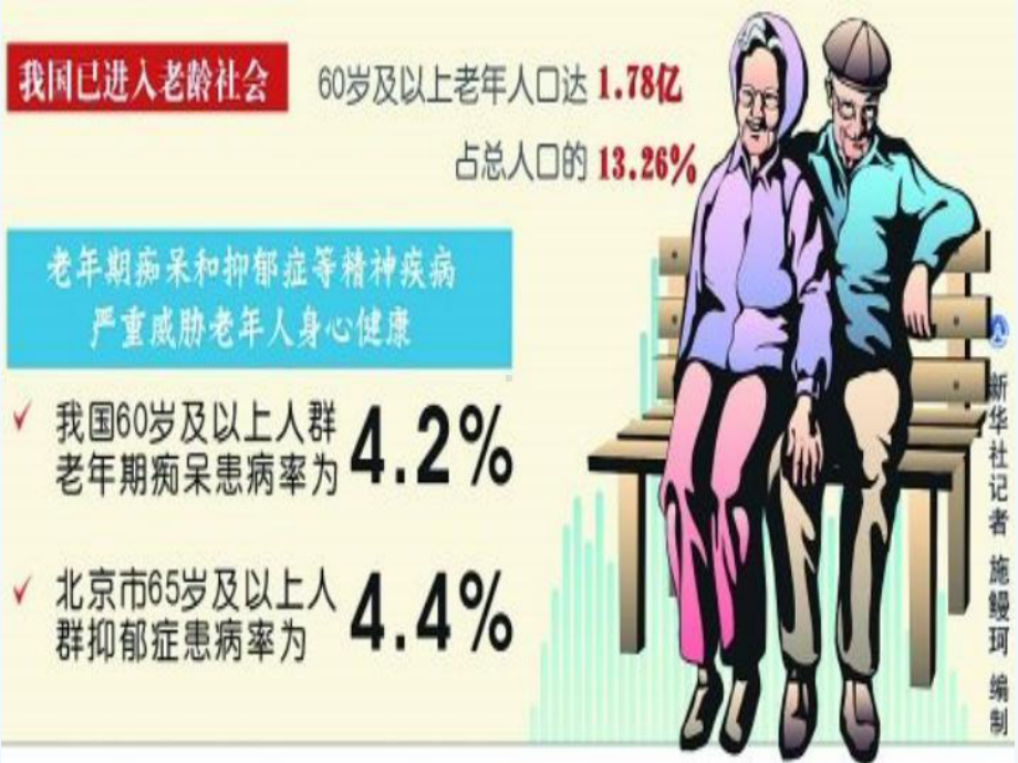 阿尔茨海默病的护理-课件.ppt_第2页