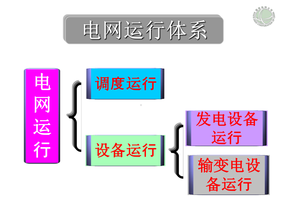 调控一体化概述课件.ppt_第2页