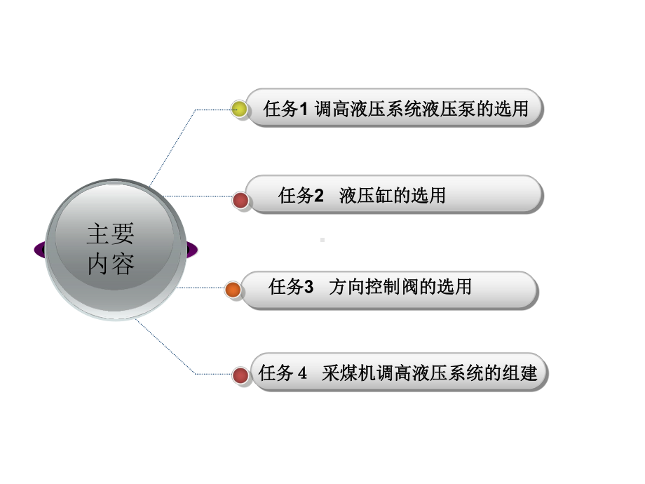 采煤机滚筒调高液压系统的构建课件.ppt_第2页