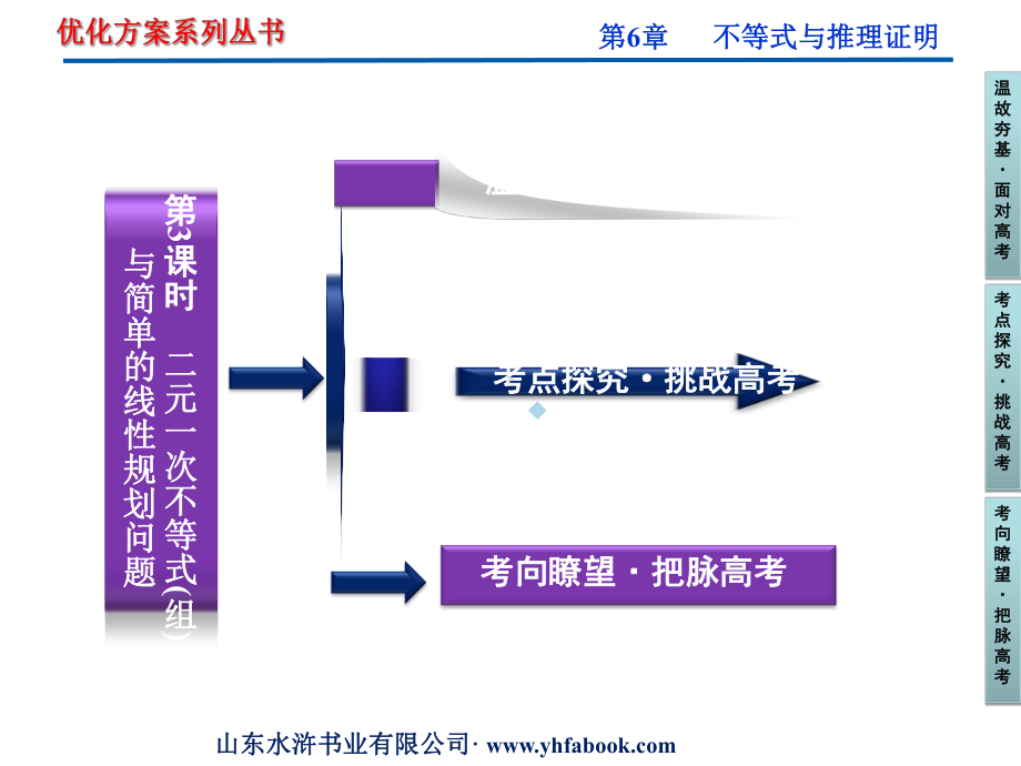 高中数学复习二元一次不等式(组)及简单的线性规划课件.ppt_第2页