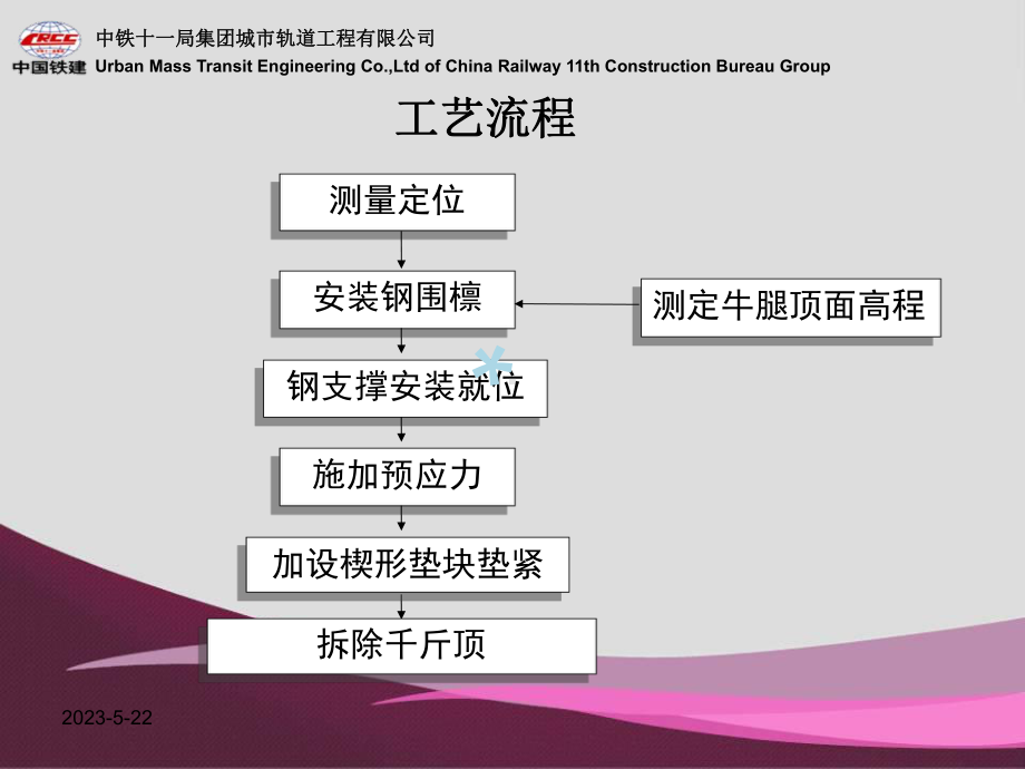 钢支撑-教学讲解课件.ppt_第2页