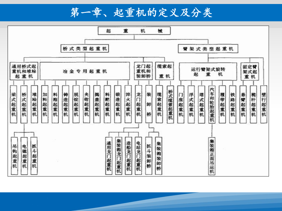 起重机基本结构及原理-课件.ppt_第3页