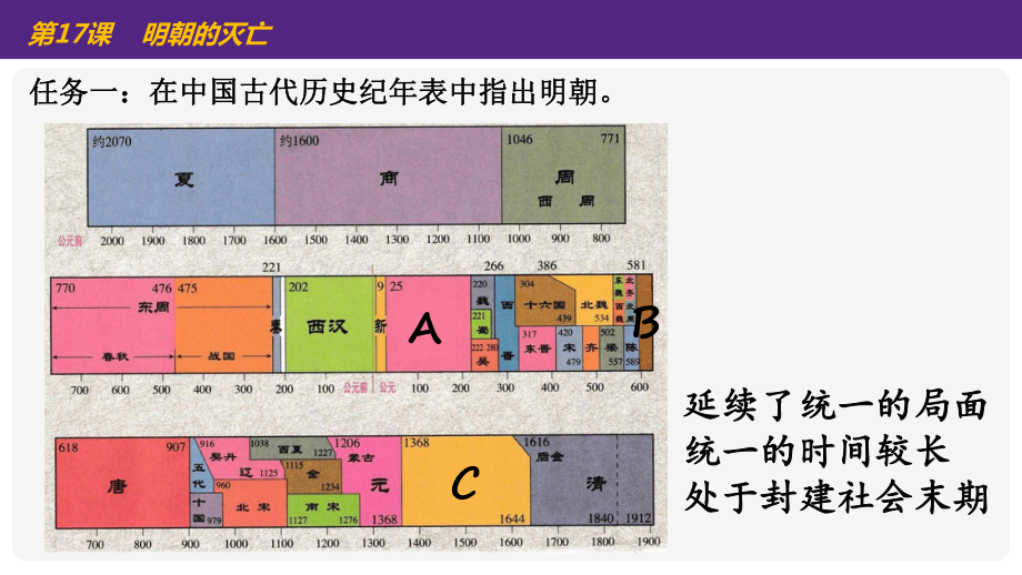 3.17明朝的的灭亡ppt课件-（部）统编版七年级下册《历史》.pptx_第2页