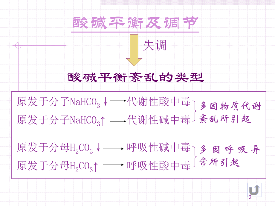 酸碱平衡失调的护理课件.ppt_第2页