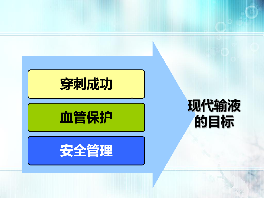 静脉通路的建立与维护(同名583)课件.ppt_第3页