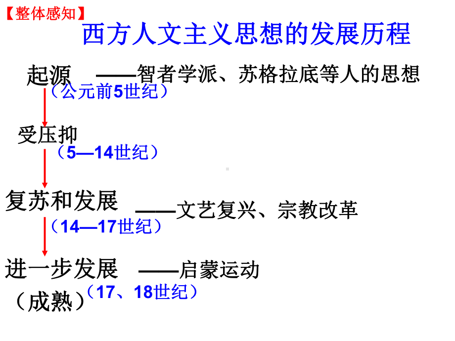 高考一轮复习西方人文精神的起源与发展课件.ppt_第2页