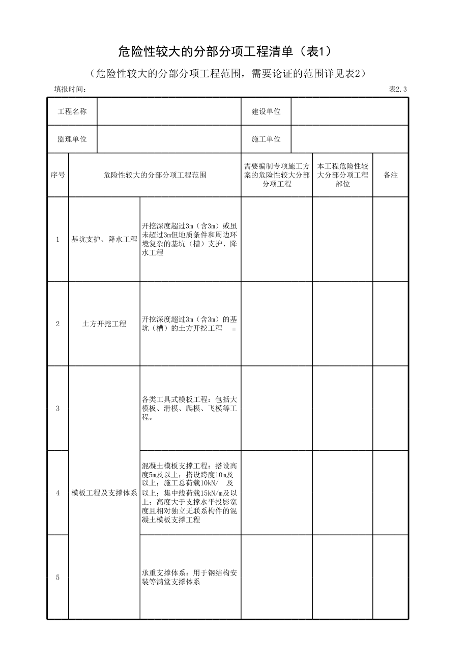 危险性较大的分部分项工程清单（表1）参考模板范本.xls_第1页