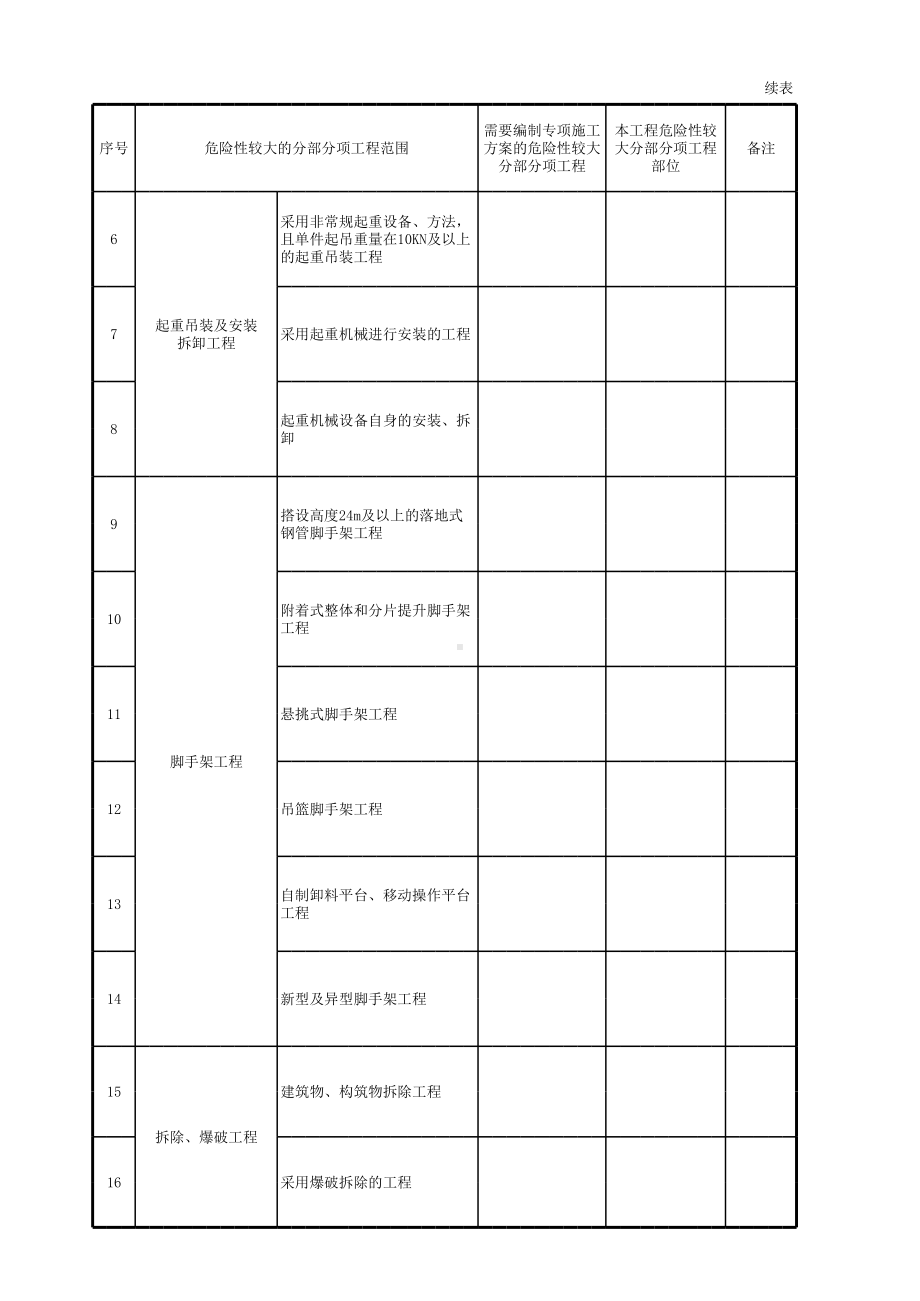 危险性较大的分部分项工程清单（表1）参考模板范本.xls_第2页