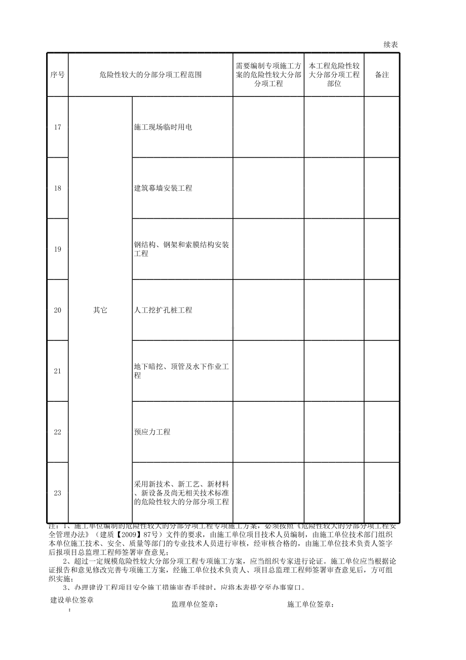 危险性较大的分部分项工程清单（表1）参考模板范本.xls_第3页