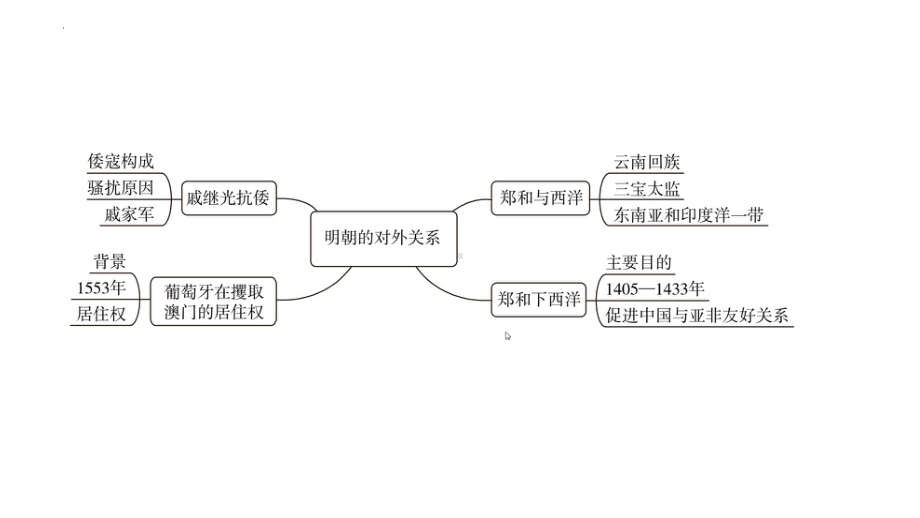 3.15明朝的对外关系 ppt课件 -（部）统编版七年级下册《历史》.pptx_第3页