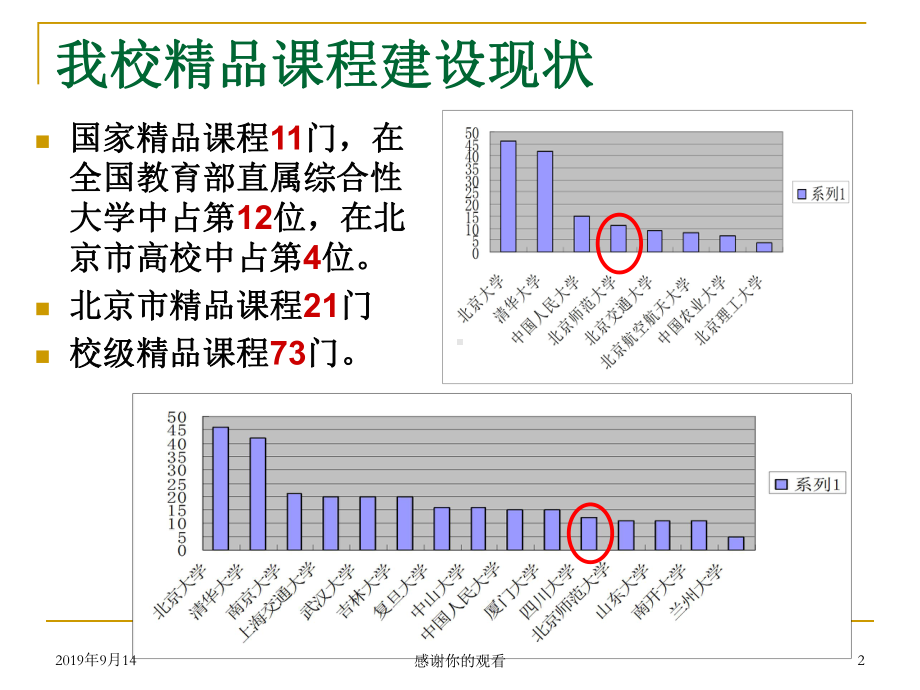 课程申报及建设工作要点课件.ppt_第2页