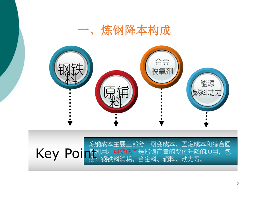 转炉炼钢成本控制优化课件.ppt_第2页