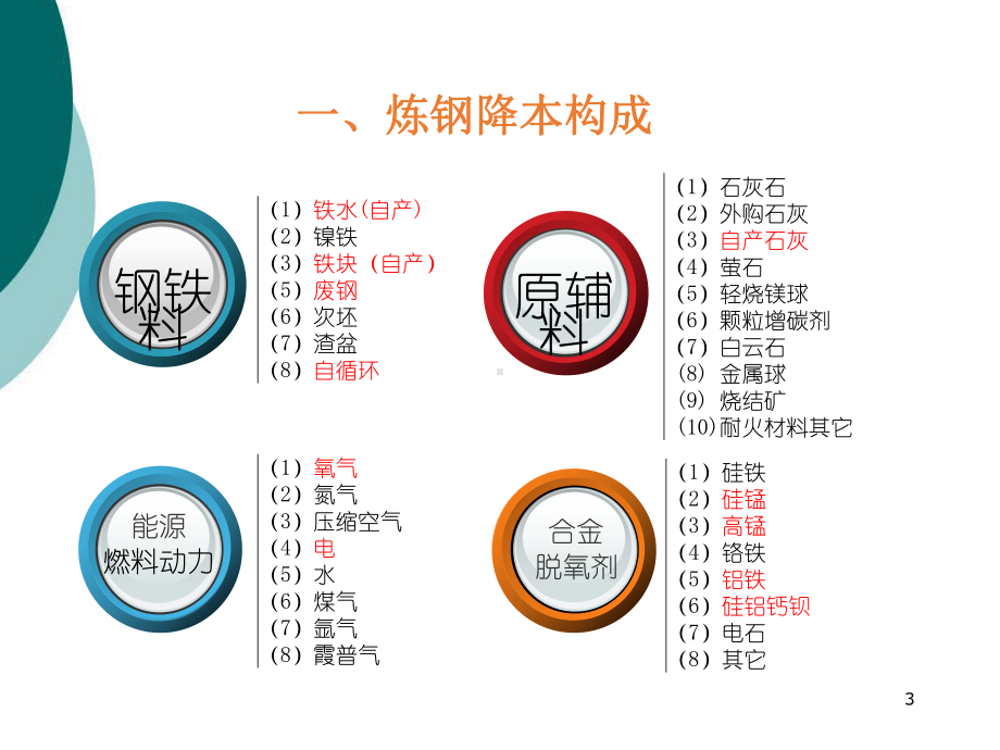 转炉炼钢成本控制优化课件.ppt_第3页