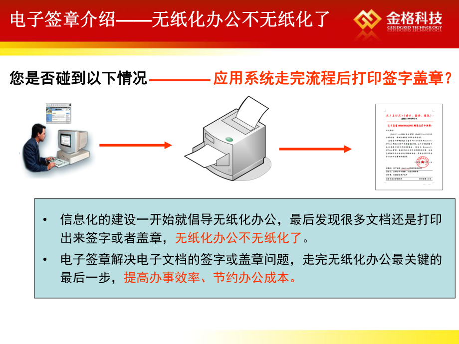 金格科技电子签章介绍V12课件.ppt_第2页