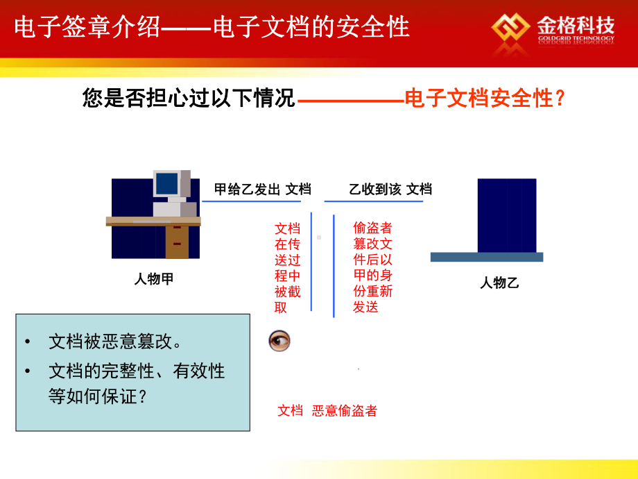 金格科技电子签章介绍V12课件.ppt_第3页