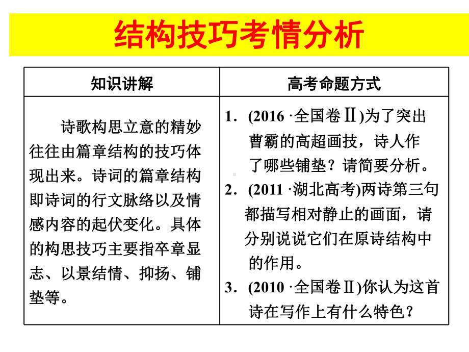 高考诗歌鉴赏之结构构思技巧-课件-.ppt_第2页