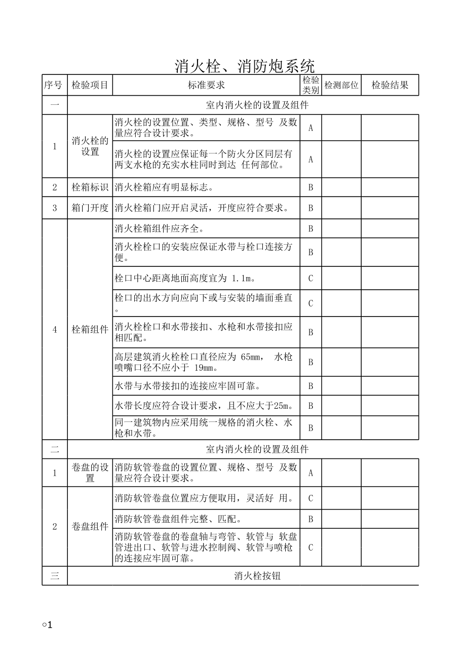 消火栓消防炮系统检测报告模板参考模板范本.xls_第1页