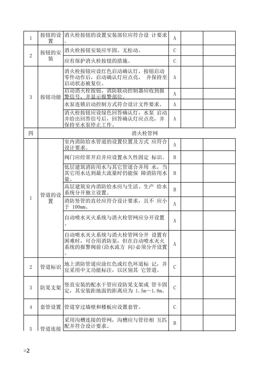 消火栓消防炮系统检测报告模板参考模板范本.xls_第2页